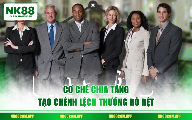 Cơ chế chia tầng tạo chênh lệch thưởng rõ rệt
